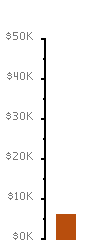 [Fundraising Meter]